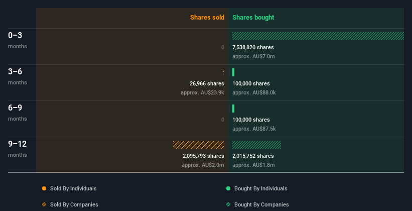 insider-trading-volume