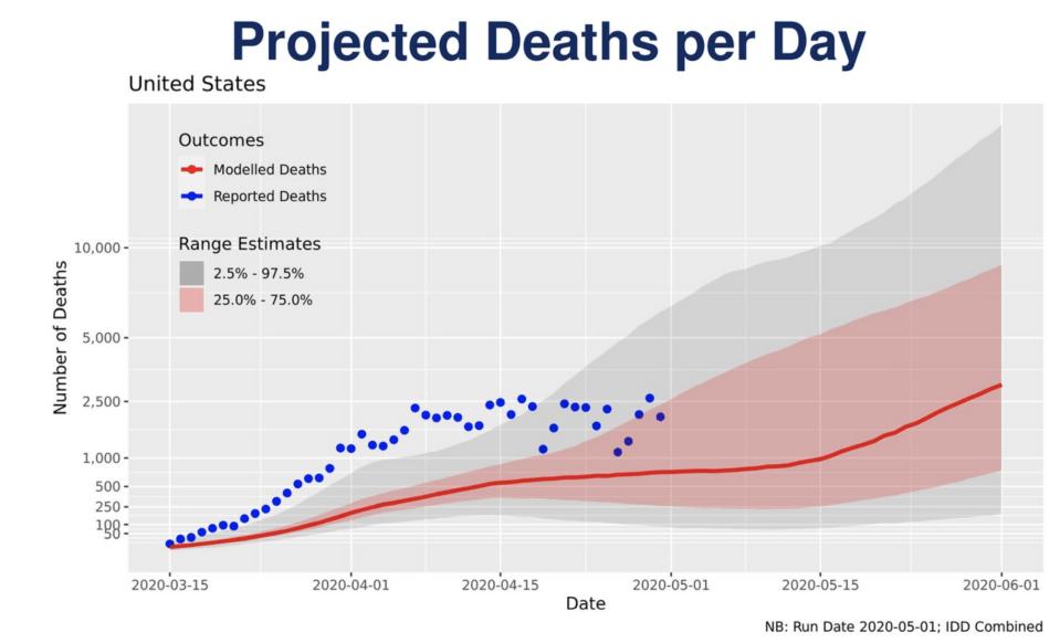 CDC deaths model