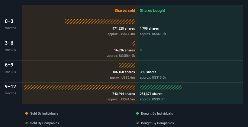 insider-trading-volume