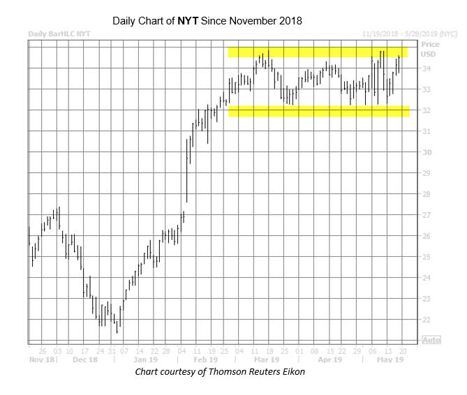 NYT Chart May 17