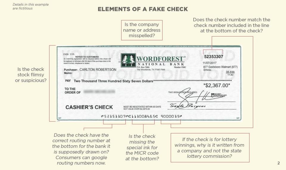 A Better Business Bureau graphic explains elements of a fake check, information that consumers can use to protect themselves from this growing type of fraud.