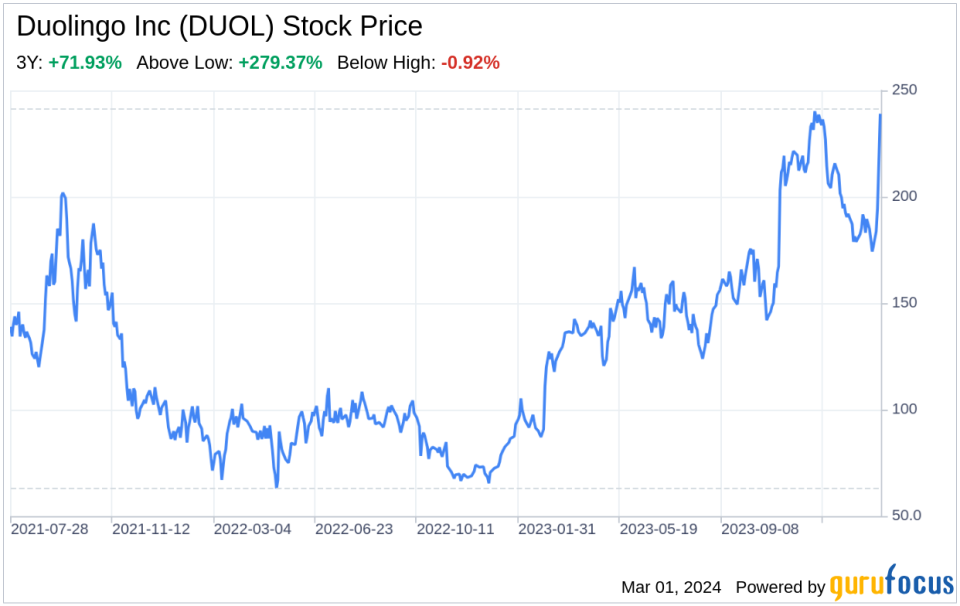 Decoding Duolingo Inc (DUOL): A Strategic SWOT Insight