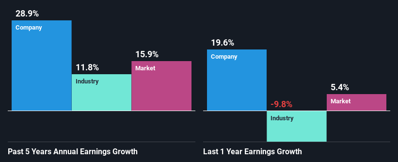 past-earnings-growth