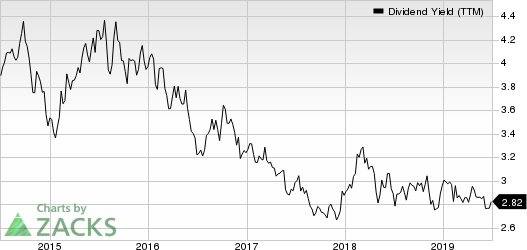 Allete, Inc. Dividend Yield (TTM)