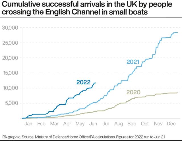 POLITICS Migrants