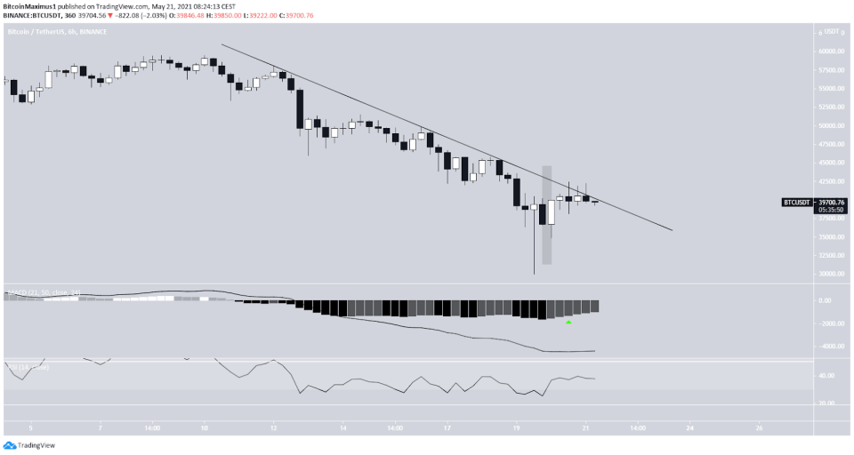 Bitcoin Kurs Preis Chart 6-Stunden-Ansicht 21.05.2021