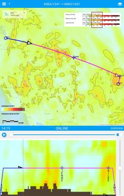 SmartSky Networks - Figure 1