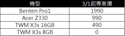 2017年三月千元以下4G上網吃到飽方案懶人包