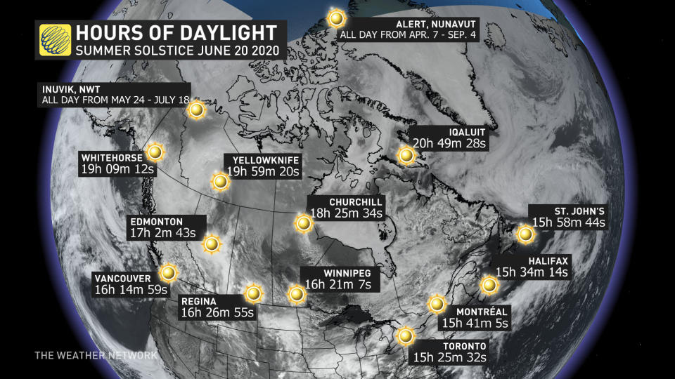 Summer-Solstice-HoursofDaylight-2020