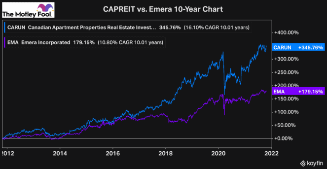 best dividend growth stocks