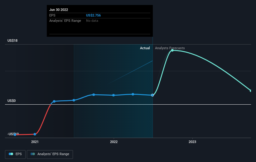 earnings-per-share-growth