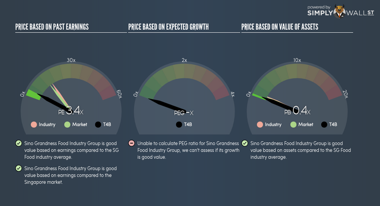 SGX:T4B PE PEG Gauge Jun 12th 18