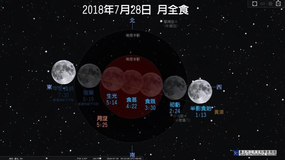 明（28日）凌晨1：13「月全食」接力登場。（翻攝自台北市天文館）