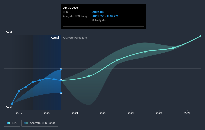 earnings-per-share-growth