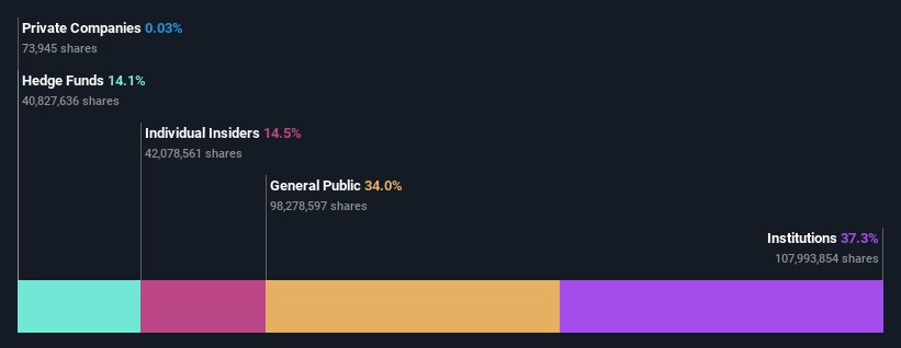 ownership-breakdown