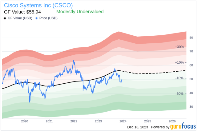 Elo Sistemas Eletrônicos Company Profile: Valuation, Funding & Investors