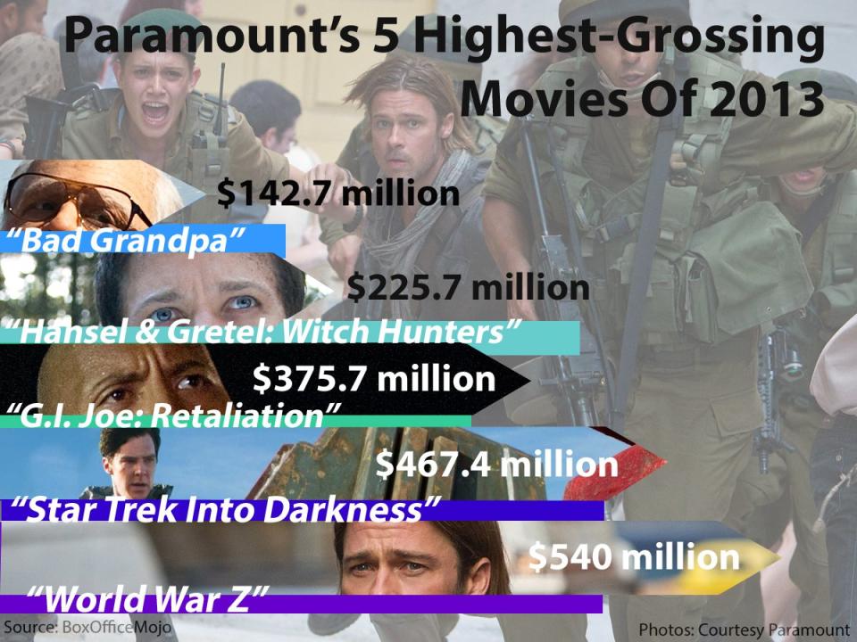 Paramount Pictures movie grosses 2013