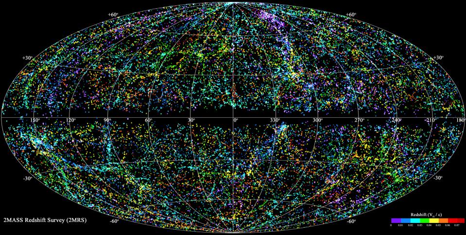 A map of our local universe, in an oval shape.