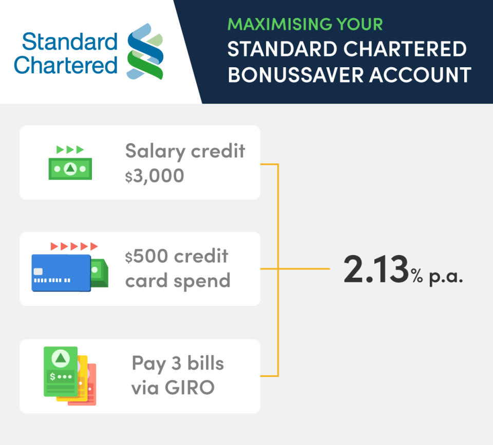 Savings-Accounts_7_StanChart