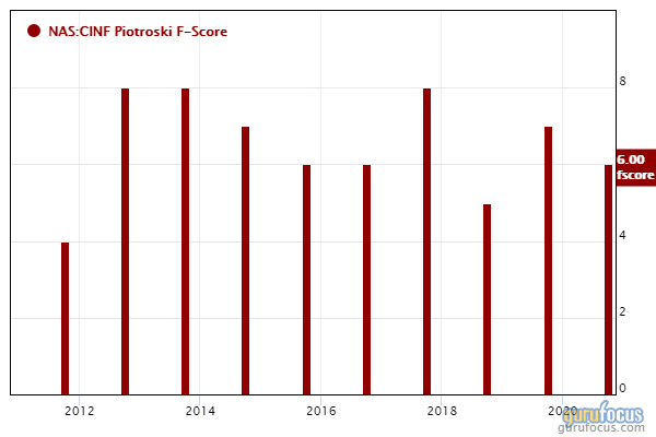 Bruce Berkowitz's Top 4 Sells in the 1st Quarter