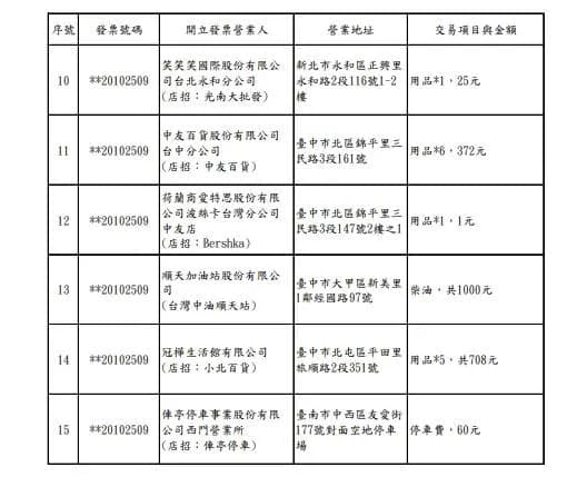 7、8月統一發票200萬特獎中獎清冊(2)。   圖：擷取自財政部