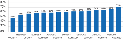 forex_trading_strategy_against_the_trading_crowd_body_Picture_5.png, Trading Currencies Against the Crowd - Real Forex Strategies