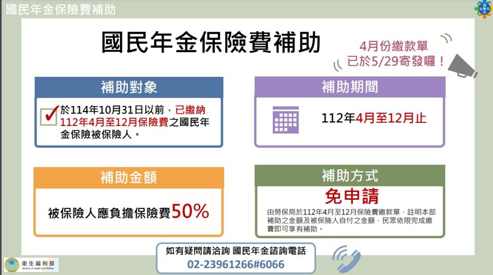 國民年金保險費補助。（圖／翻攝自衛福部官網）