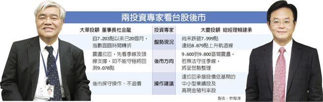 (圖片來源:4/15中時電子報)