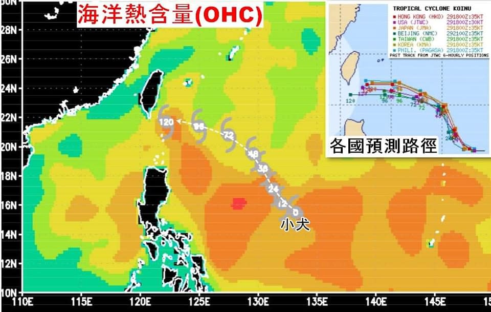 「觀氣象看天氣」粉專30日發文表示，接下來「小犬」會在海洋熱含量偏高的海域，將逐漸成長茁壯成為「中犬」，增強速度快的話，不排除發展成為一隻「猛獸」。（圖取自「觀氣象看天氣」Facebook）