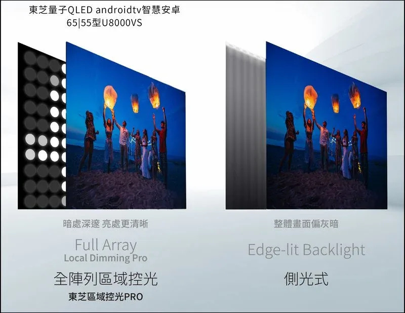 東芝 QLED 量子安卓 65U8000VS 4K HDR 液晶顯示器 開箱