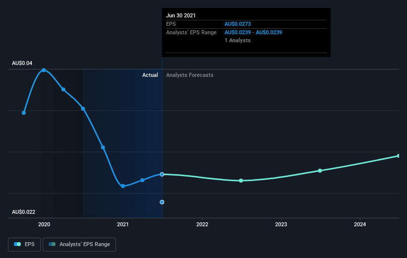 earnings-per-share-growth