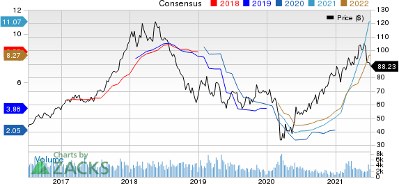 Westlake Chemical Corporation Price and Consensus