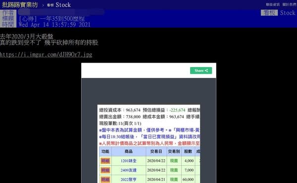 35萬資金「賺到500萬」！他曝操作手法　網驚：少年股神