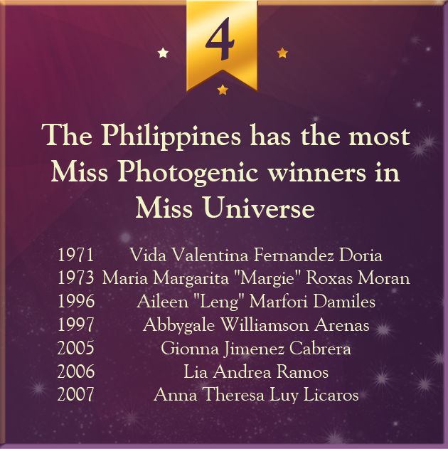 4. The Philippines has the most Miss Photogenic winners in Miss Universe 