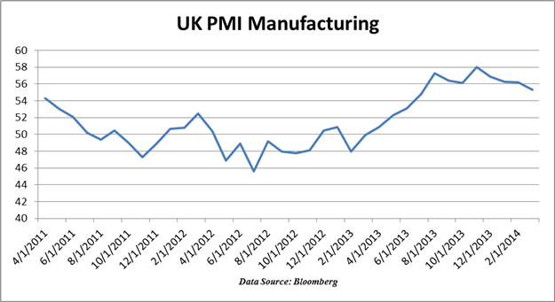 British-Pound-Slips-as-UK-Manufacturing-Growth-Cools-to-an-8-Month-Low_body_Chart_2.png, British Pound Slips as UK Manufacturing Growth Cools to an 8-Month Low