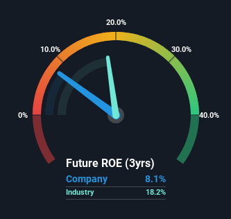 roe