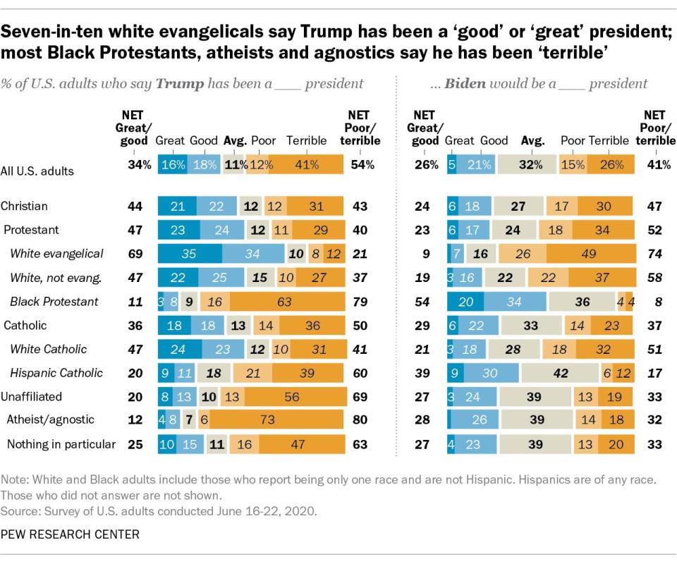 (Photo: Pew Research Center)