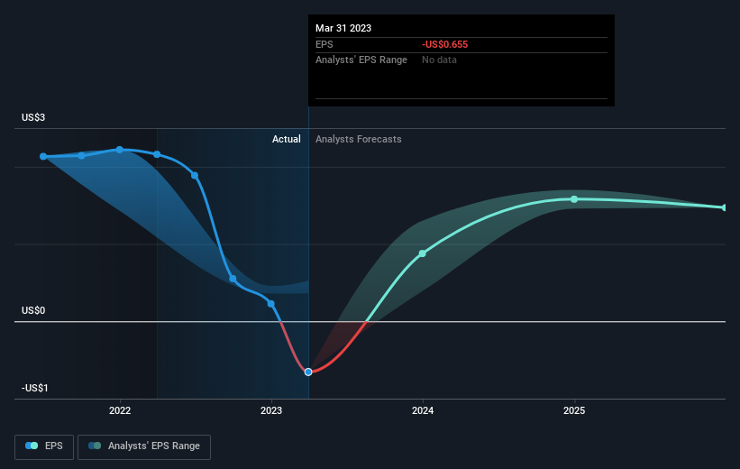 earnings-per-share-growth