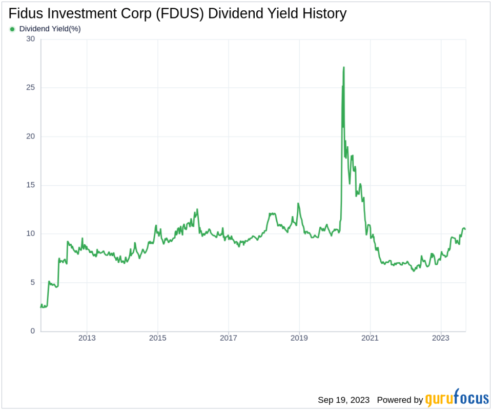 Unveiling Fidus Investment Corp's Dividend Performance: A Comprehensive Analysis