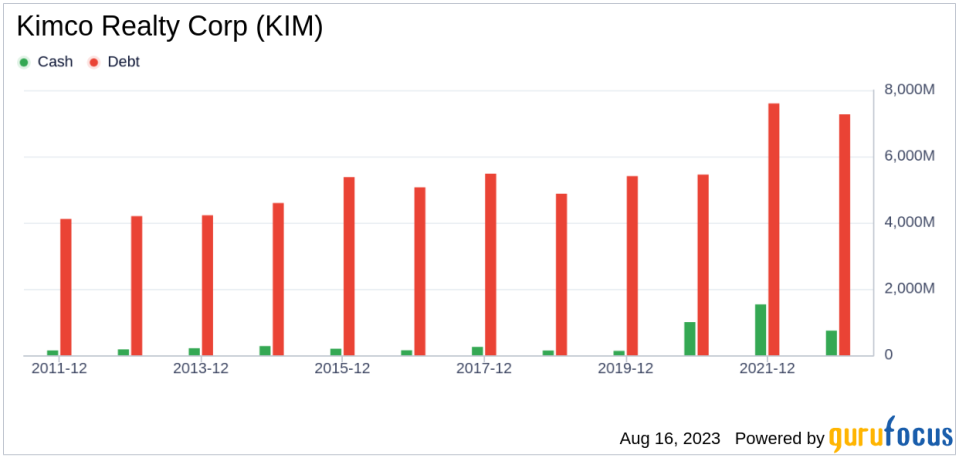 Is Kimco Realty Corp (KIM) Modestly Undervalued?