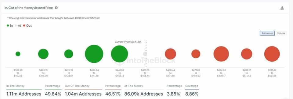 El precio de Bitcoin Cash se disparó un 58% en un solo día