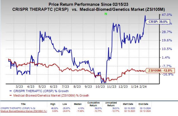 Zacks Investment Research