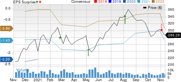 Carvana Co. Price, Consensus and EPS Surprise