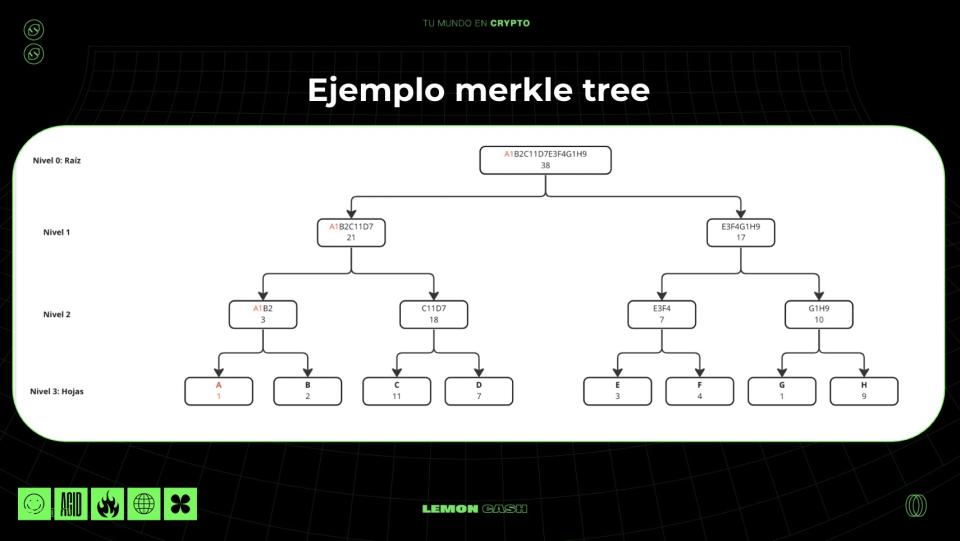 Ejemplo de merkle tree