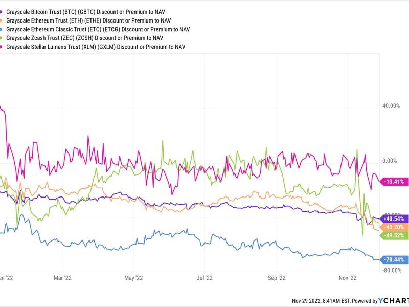 (Ycharts)