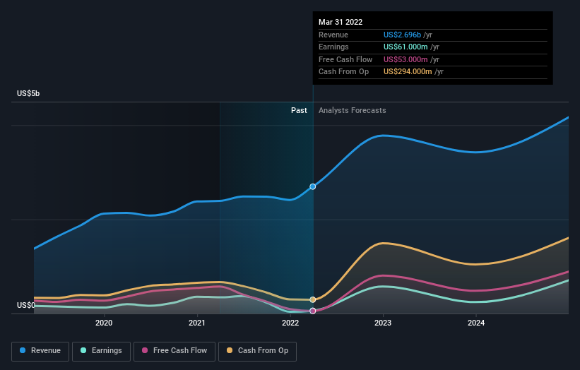 earnings-and-revenue-growth