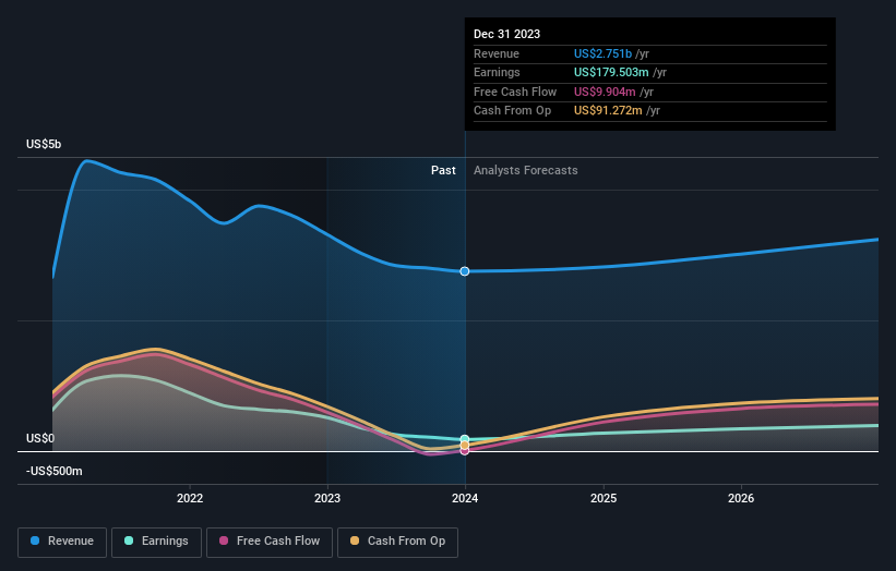 earnings-and-revenue-growth