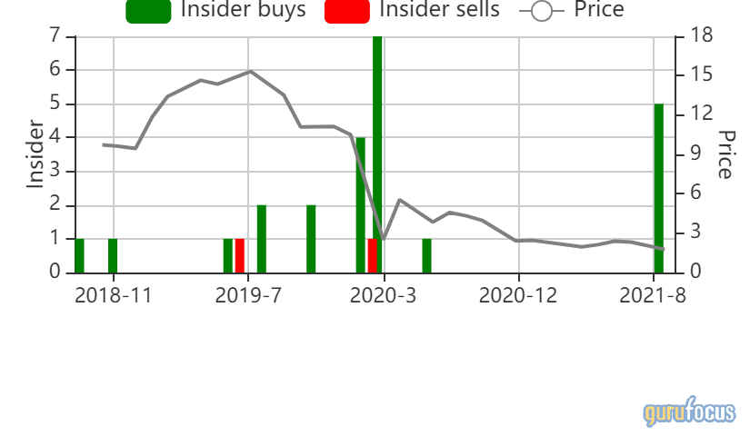 5 High Dividend Stocks With an Insider Edge