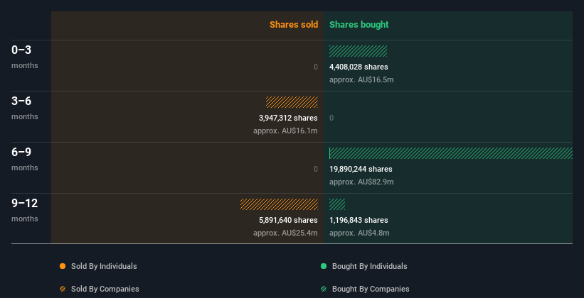 insider-trading-volume