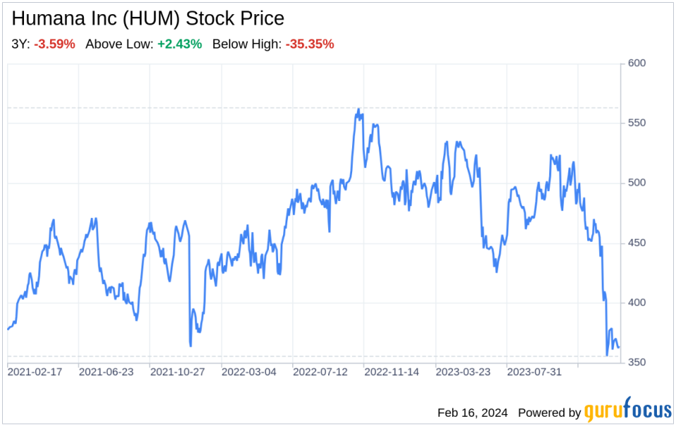 Decoding Humana Inc (HUM): A Strategic SWOT Insight